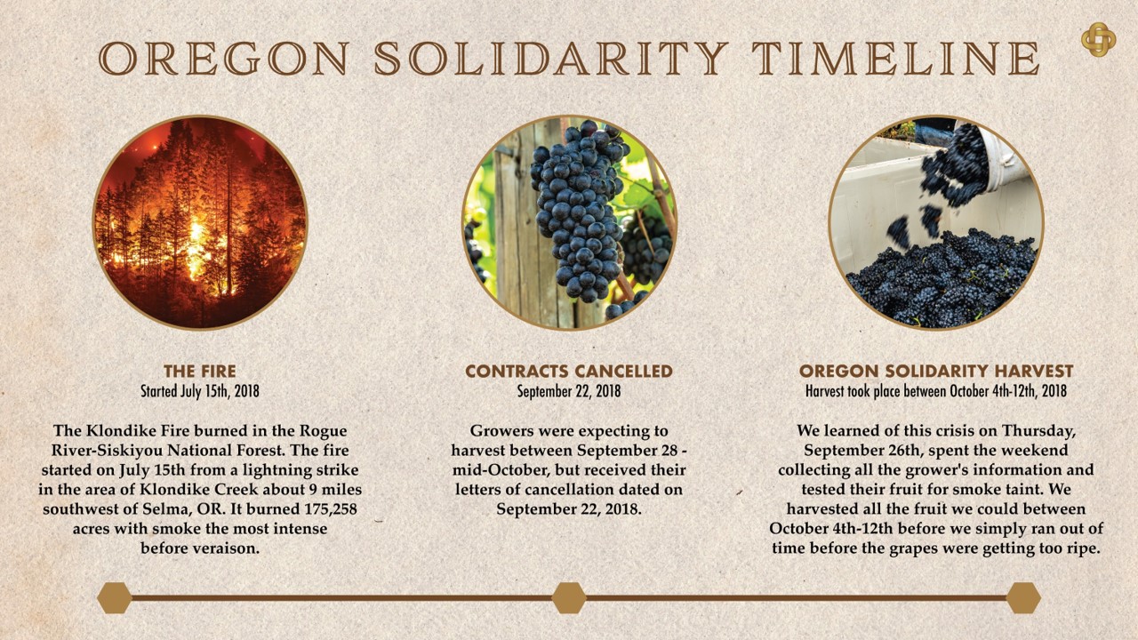 Oregon Solidarity Month timeline